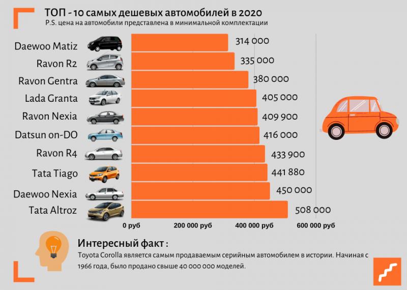 Какой автомобиль лучше купить в 2023 году по соотношению цены и качества: топ самых надежных моделей
