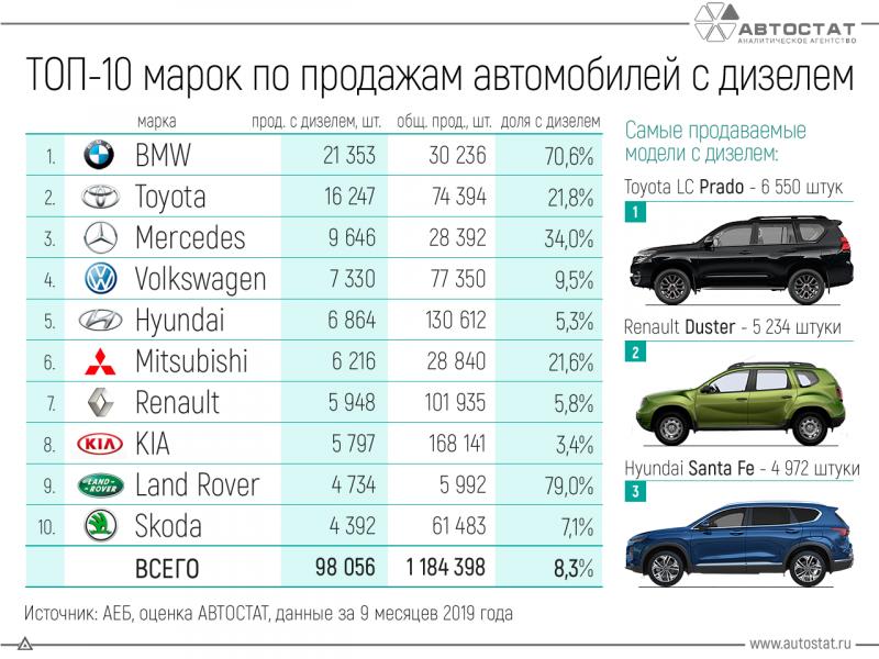 Какой автомобиль лучше купить в 2023 году по соотношению цены и качества: топ самых надежных моделей