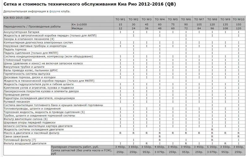 Какой класс автомобиля кия сид: полная техническая справка