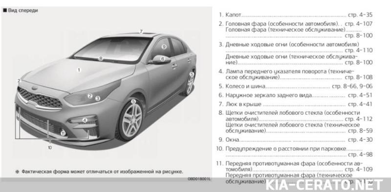 Какой класс автомобиля кия сид: полная техническая справка