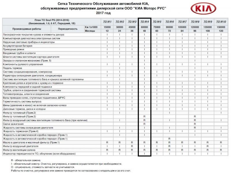 Какой класс автомобиля кия сид: полная техническая справка