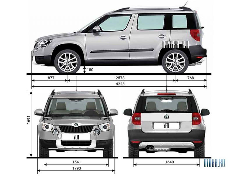 Какой класс автомобиля Skoda Yeti 2023: технические характеристики подробно