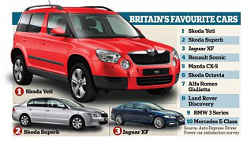 Какой класс автомобиля Skoda Yeti 2023: технические характеристики подробно