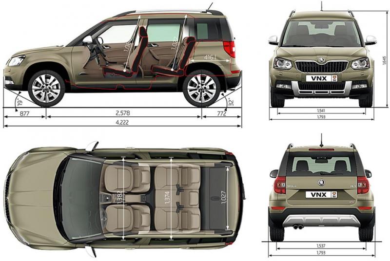 Какой класс автомобиля Skoda Yeti 2023: технические характеристики подробно