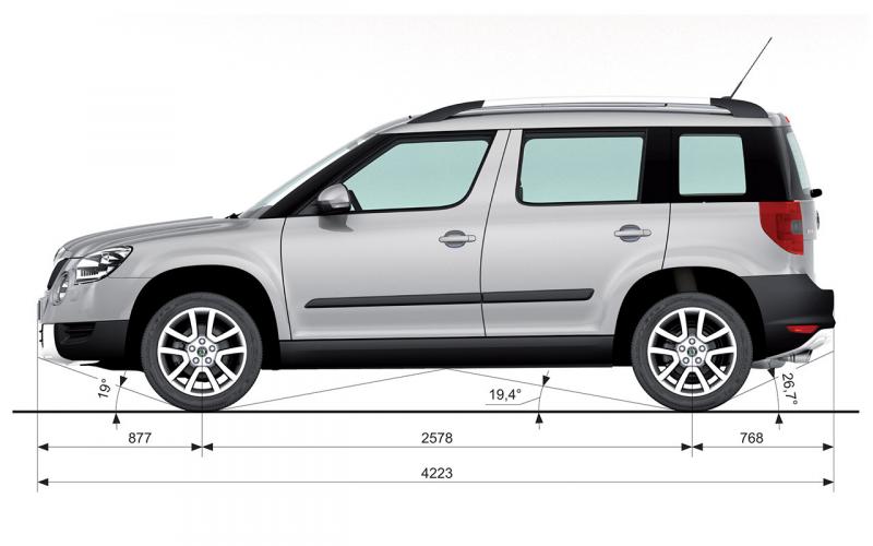 Какой класс автомобиля Skoda Yeti 2023: технические характеристики подробно