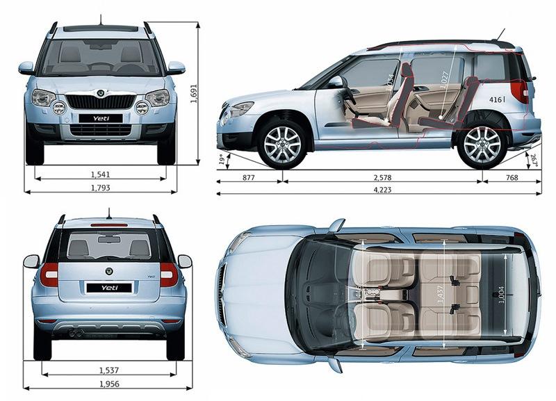 Какой класс автомобиля Skoda Yeti 2023: технические характеристики подробно