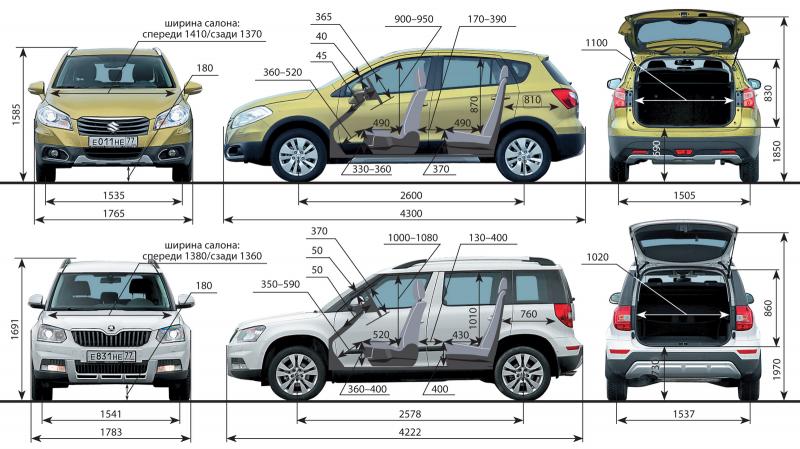 Какой класс автомобиля Skoda Yeti 2023: технические характеристики подробно
