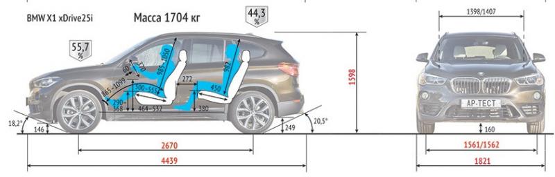 Какой клиренс у BMW 1 серии: подробно о дорожном просвете