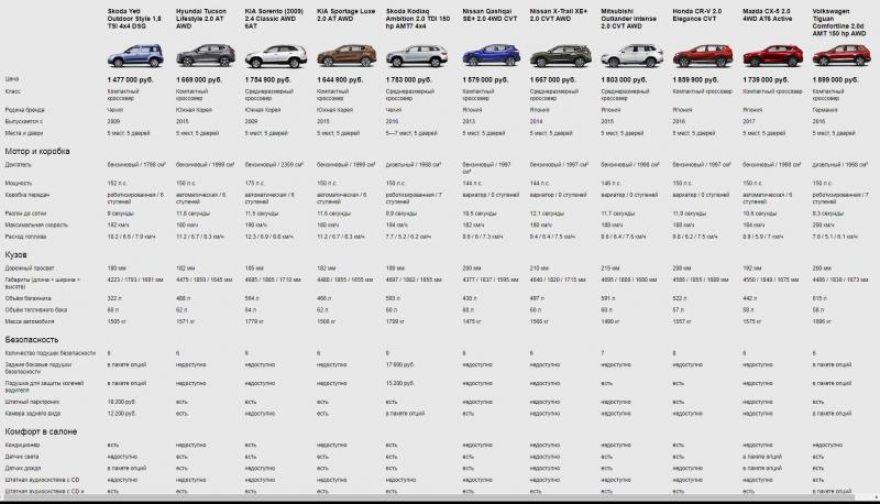 Какой клиренс у Киа Спектра 2023 года: все секреты выбора идеального автомобиля