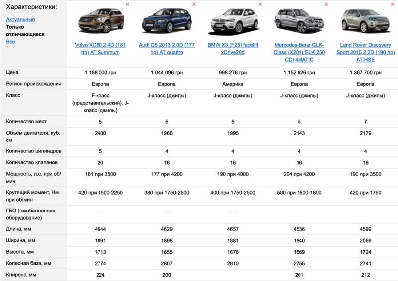 Какой клиренс у Mazda 2 2023: Узнайте преимущества высокого дорожного просвета