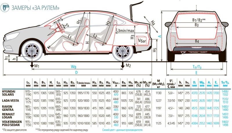 Какой клиренс у Mazda 2 2023: Узнайте преимущества высокого дорожного просвета