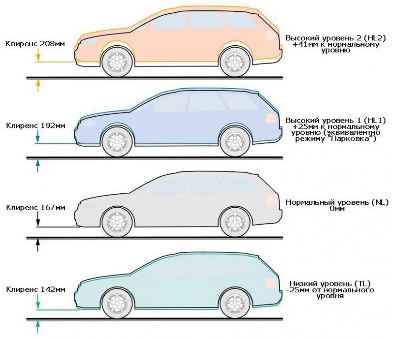 Какой клиренс у Mazda 2 2023: Узнайте преимущества высокого дорожного просвета