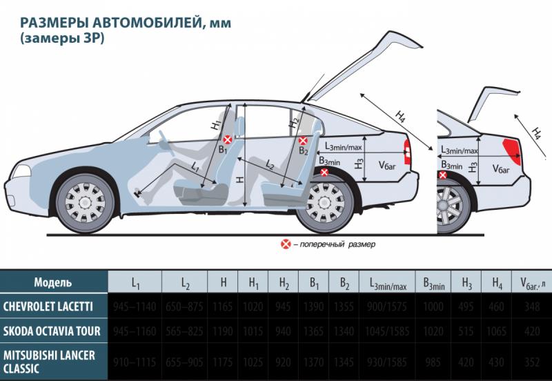 Какой клиренс у Opel Insignia 2023: узнайте про дорожный просвет седана, универсала и других модификаций