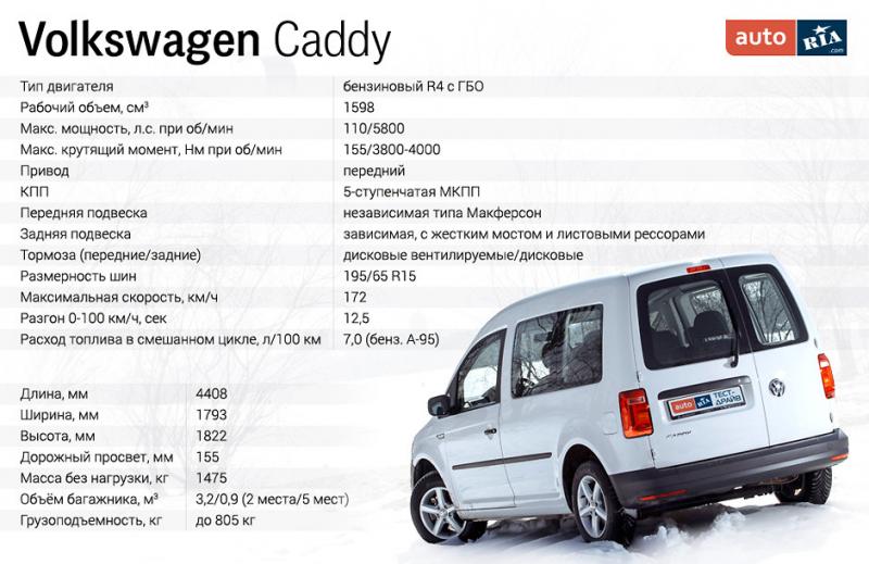 Какой клиренс у Volkswagen Caddy: подробная инструкция без лишних слов