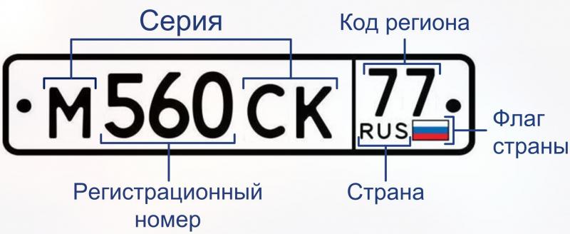 Какой код региона Вологды на авто означает 35: это вопрос, ответ на который поможет разобраться
