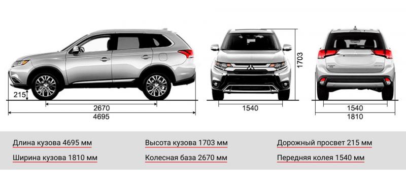 Какой кроссовер Mitsubishi Outlander 2023 года в Москве подойдет именно вам