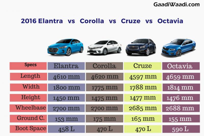 Какой лучше Chevrolet Cruze или Nissan Almera: оценка технических характеристик двух популярных моделей