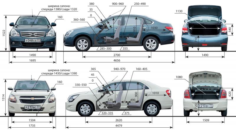 Какой лучше Chevrolet Cruze или Nissan Almera: оценка технических характеристик двух популярных моделей