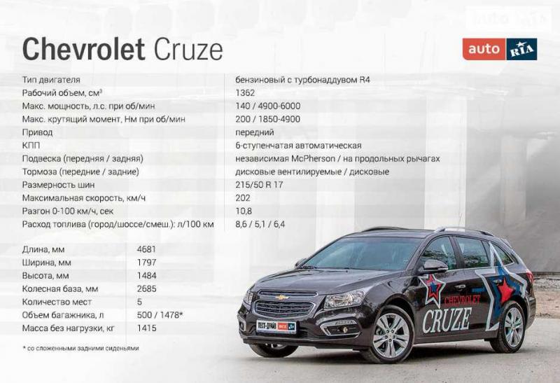 Какой лучше Chevrolet Cruze или Nissan Almera: оценка технических характеристик двух популярных моделей