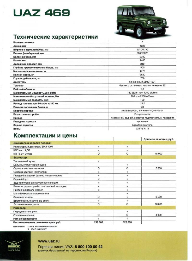 Какой лучше УАЗ: выбор между популярными моделями 469 и Хантер: сравним характеристики и возможности