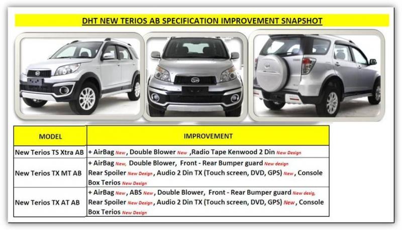Какой лучший компактный внедорожник: Daihatsu Terios или Toyota RAV4. Исследуем факты