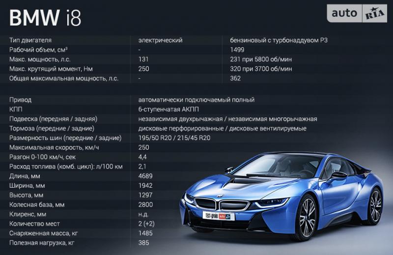 Какой мощности двигатель у BMW X1 E84 2023: узнайте технические характеристики полюбившегося кроссовера