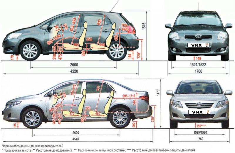 Какой на самом деле клиренс у Toyota Corolla Fielder Hybrid: подробный разбор пункт за пунктом