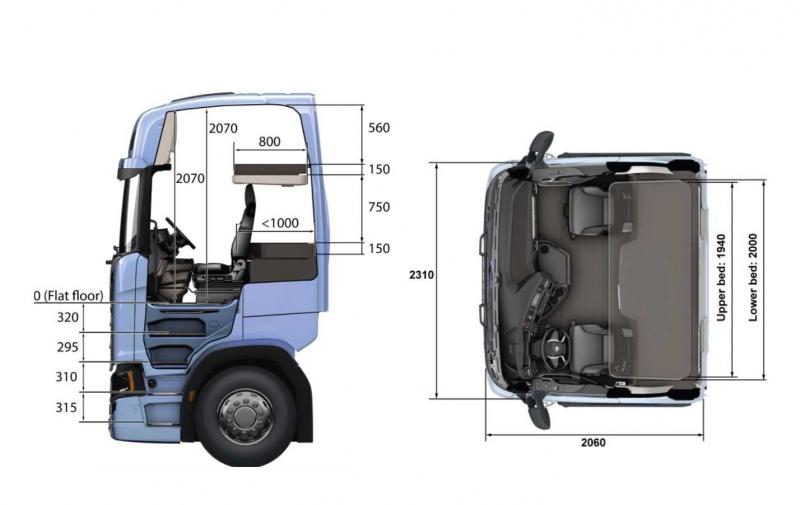 Какой на самом деле объем бака у фур Scania:подробности внутри