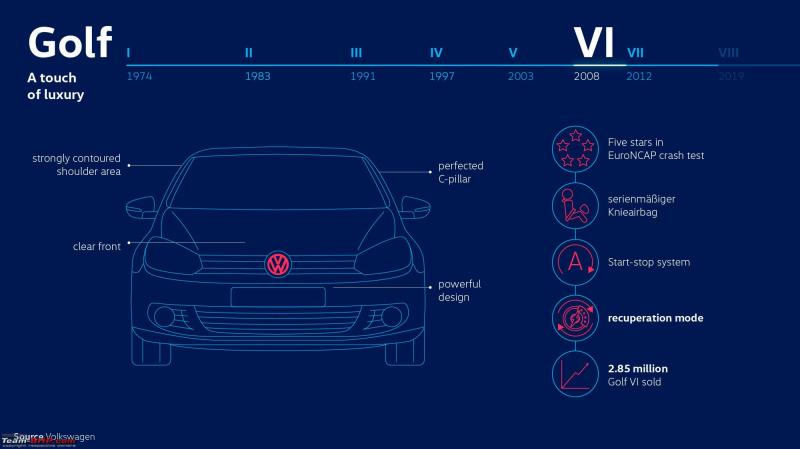 Какой на самом деле объем бака у Volkswagen Golf 6: интересные факты