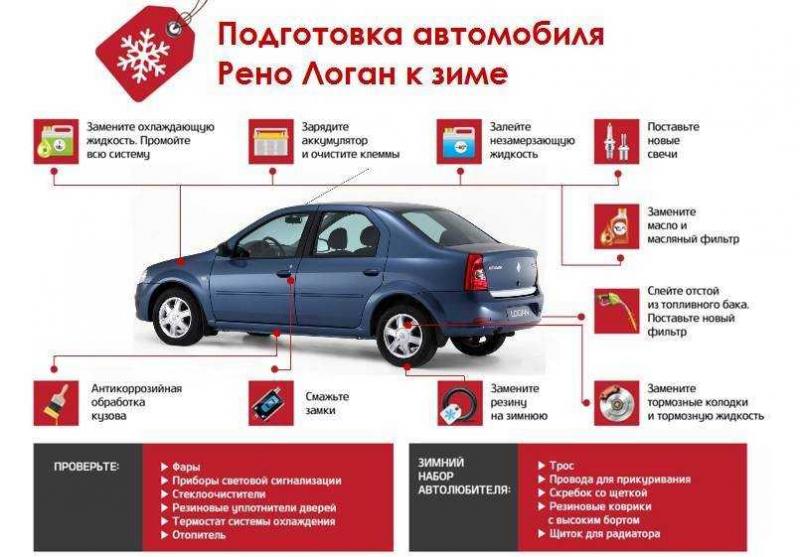Какой рено логан выбрать для надежной езды - советы опытных автолюбителей