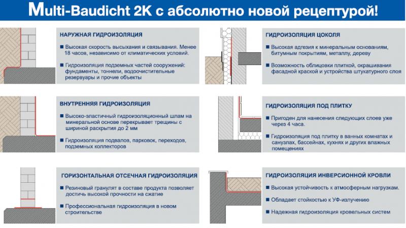 Каковы основные этапы эффективной гидроизоляции салона автомобиля ...