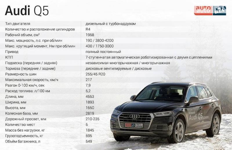 ауди q5 плюсы и минусы