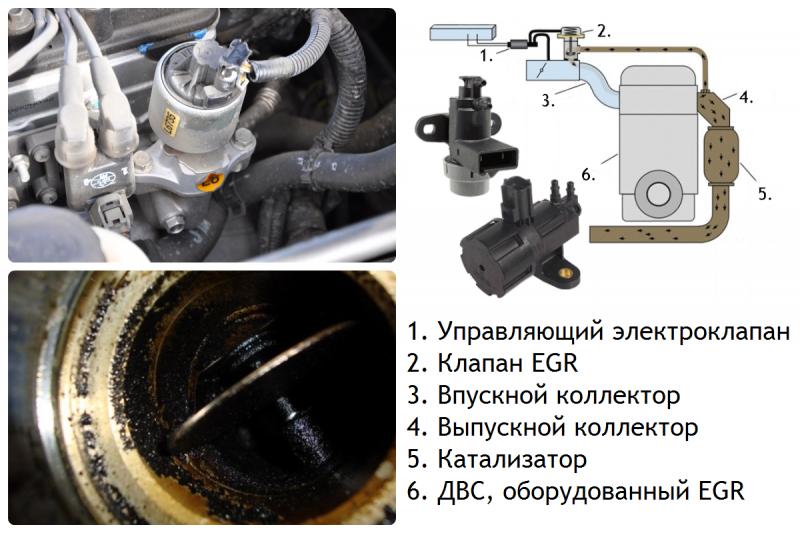 Клапан ЕГР в автомобиле: зачем он нужен и как работает