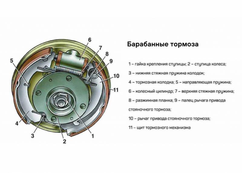 Когда менять тормозные барабаны на Калине: от основных пунктов до нюансов
