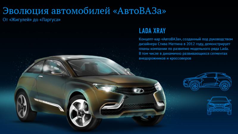 Когда появится новая Лада Приора: 15 важных фактов о самом успешном автомобиле из Тольятти