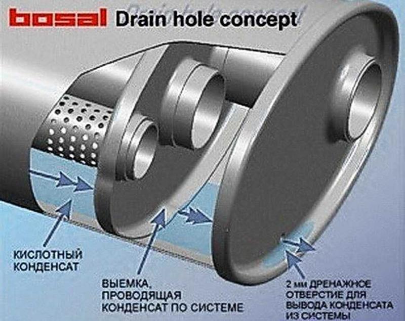 Конденсат в выхлопной трубе: что это и как избавиться