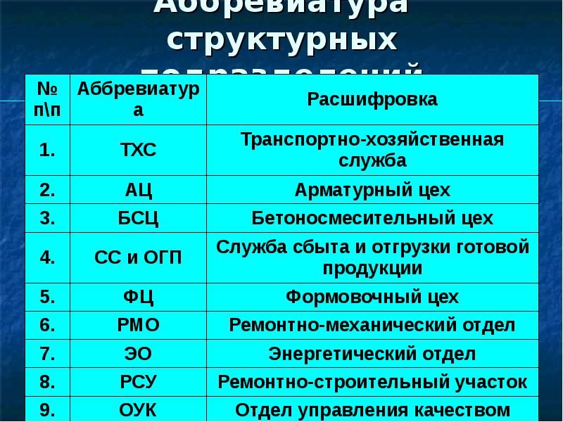 KTМ: как расшифровать эту аббревиатуру и получить полезную информацию