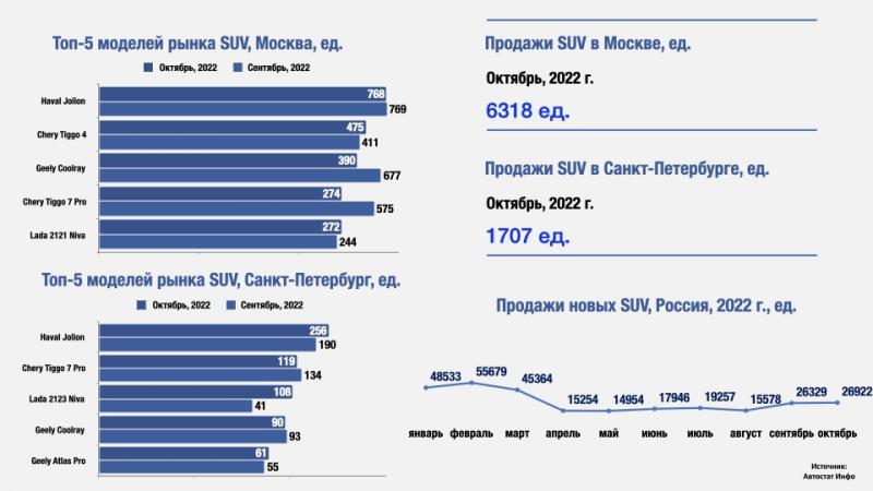 Кто производит Haval и почему марка набирает популярность в России