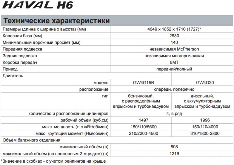 F7x технические характеристики. Хавал н6 характеристики. Габариты Хавал н2. Хавал h6 клиренс. Технические характеристики Haval m6.