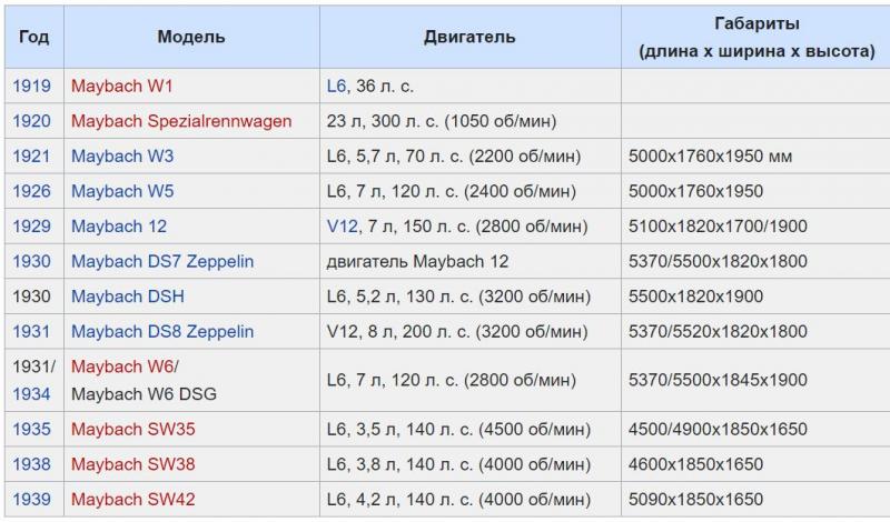 Кто производит майбах: раскрываем все тайны легендарной марки