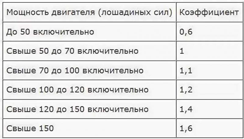 Лошадиные силы из кубатуры двигателя: как перевести в понятные единицы