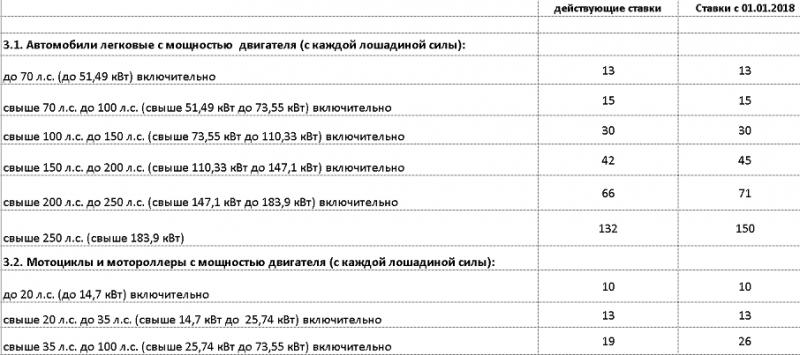 Лошадиные силы из кубатуры двигателя: как перевести в понятные единицы