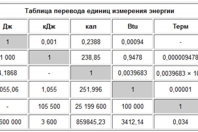 Лошадиные силы из кубатуры двигателя: как перевести в понятные единицы