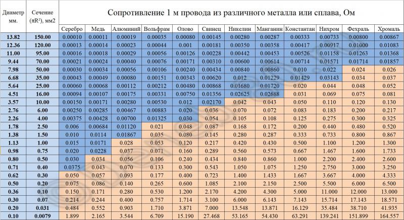 Лошадиные силы из кубатуры двигателя: как перевести в понятные единицы