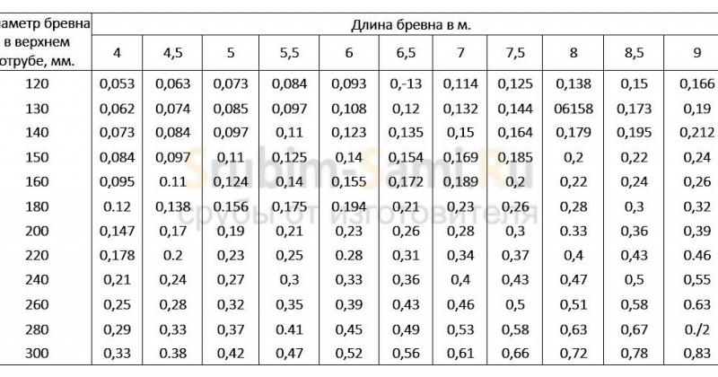 Лошадиные силы из кубатуры двигателя: как перевести в понятные единицы