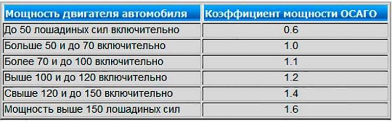 Лошадиные силы из кубатуры двигателя: как перевести в понятные единицы