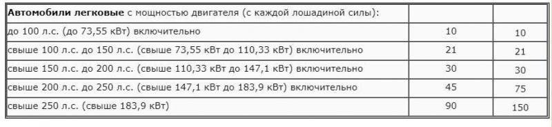 Лошадиные силы из кубатуры двигателя: как перевести в понятные единицы