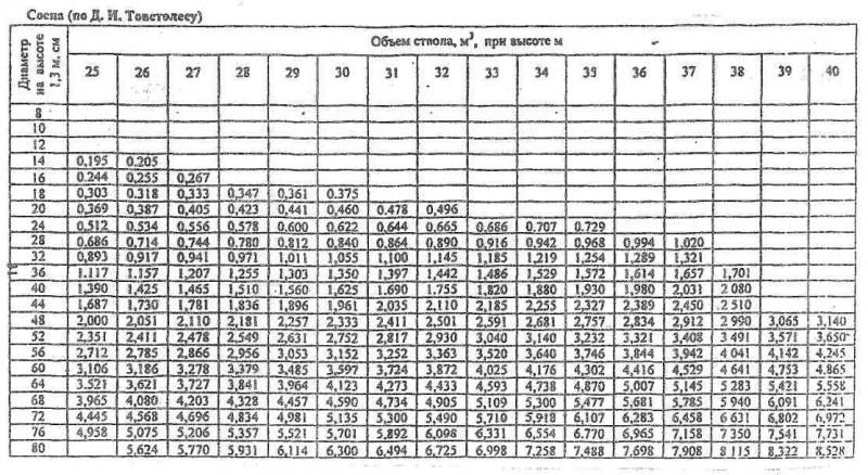 Лошадиные силы из кубатуры двигателя: как перевести в понятные единицы