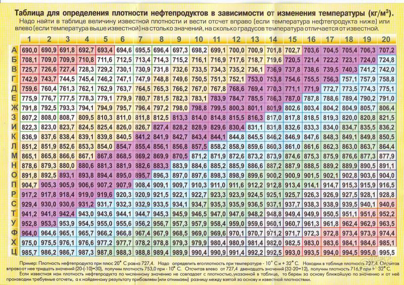 Лошадиные силы из кубатуры двигателя: как перевести в понятные единицы