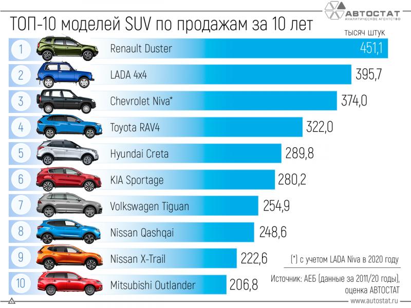 Лучшие автомобили среднего класса: которые машины стоит выбрать в 2023 году
